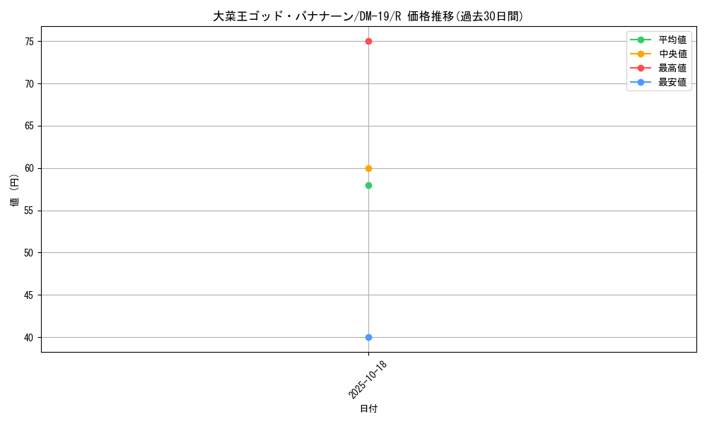 card_99533_series_65682_rarity_101829_graph
