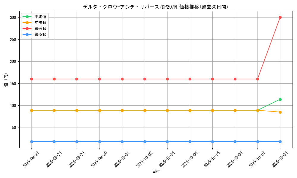 card_9953_series_10338_rarity_1_graph