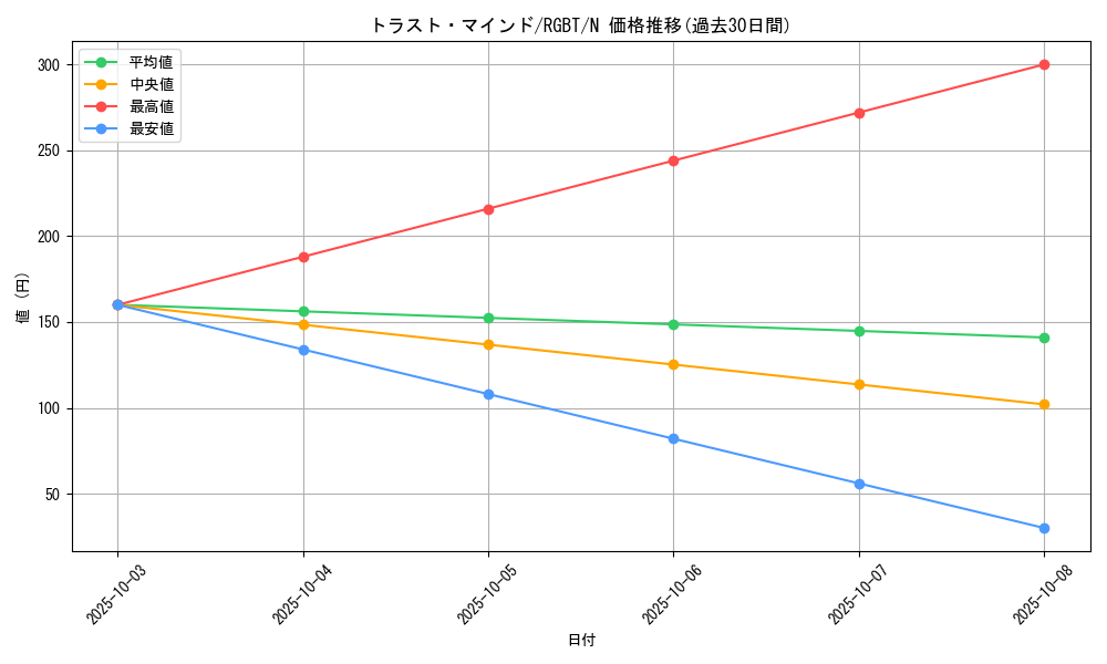 card_9955_series_22727_rarity_1_graph