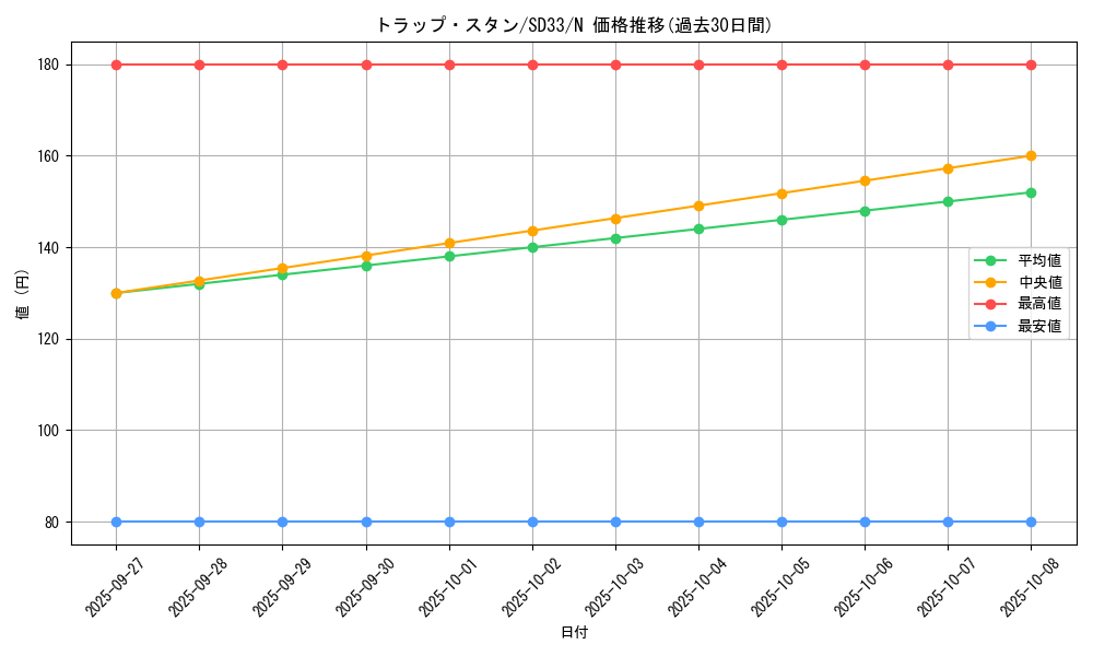 card_9956_series_11181_rarity_1_graph