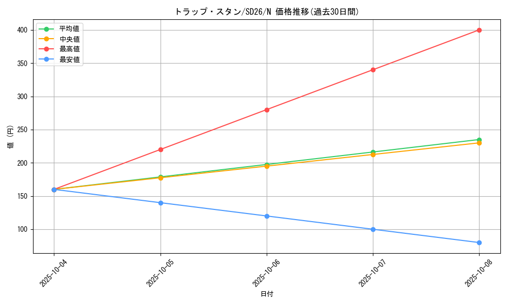 card_9956_series_17120_rarity_1_graph