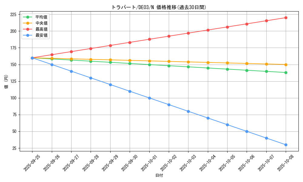 card_9957_series_18448_rarity_1_graph