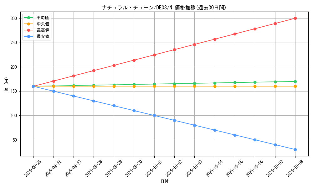 card_9958_series_18448_rarity_1_graph