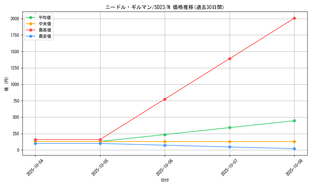 card_9959_series_18597_rarity_1_graph