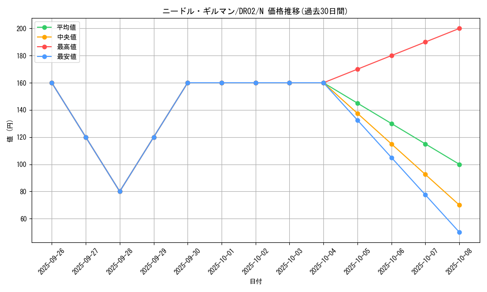 card_9959_series_19859_rarity_1_graph