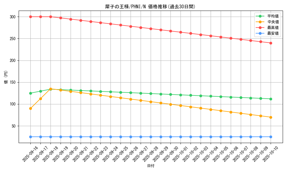 card_995_series_1985_rarity_1_graph