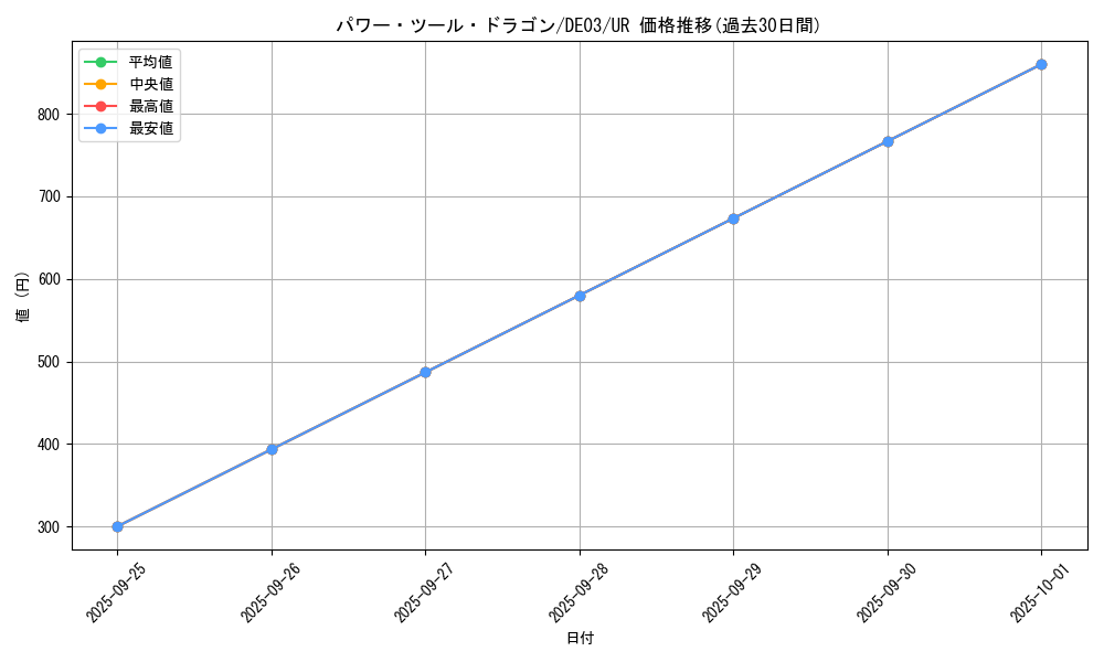card_9960_series_18448_rarity_7_graph