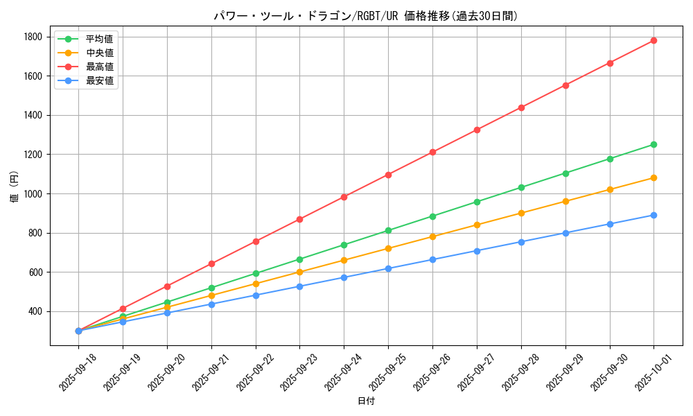 card_9960_series_22727_rarity_7_graph