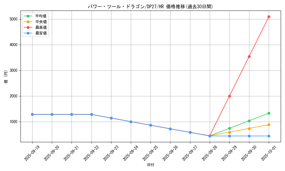 card_9960_series_3967_rarity_407_graph