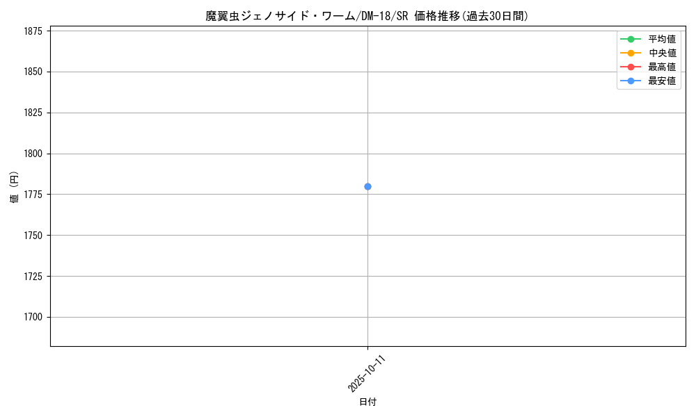 card_99613_series_65683_rarity_101779_graph
