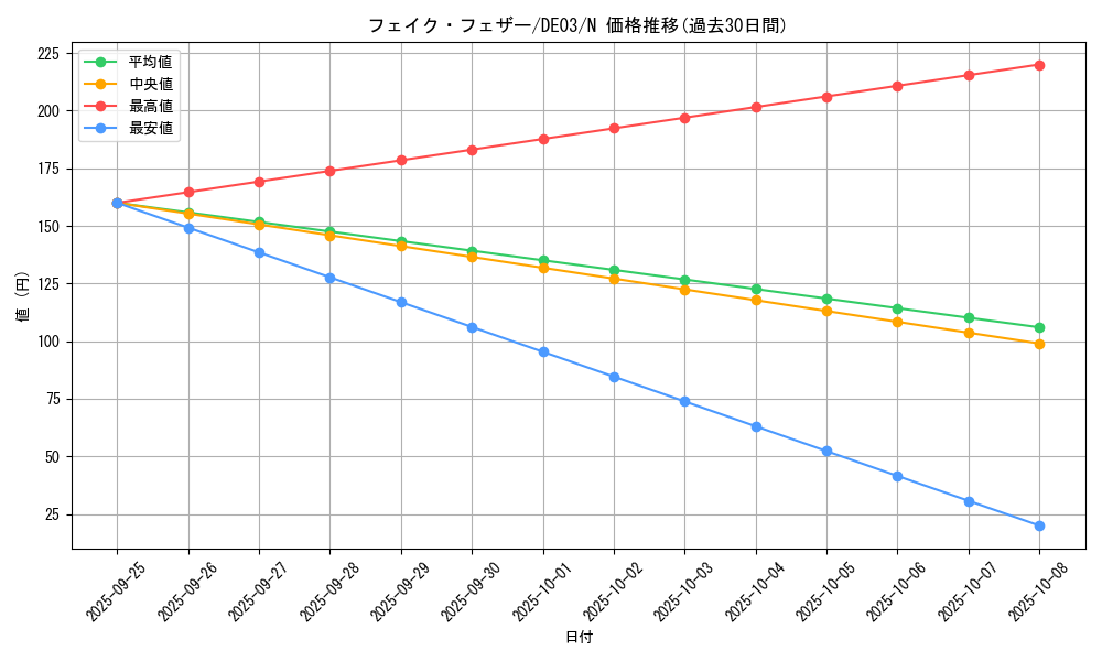 card_9961_series_18448_rarity_1_graph