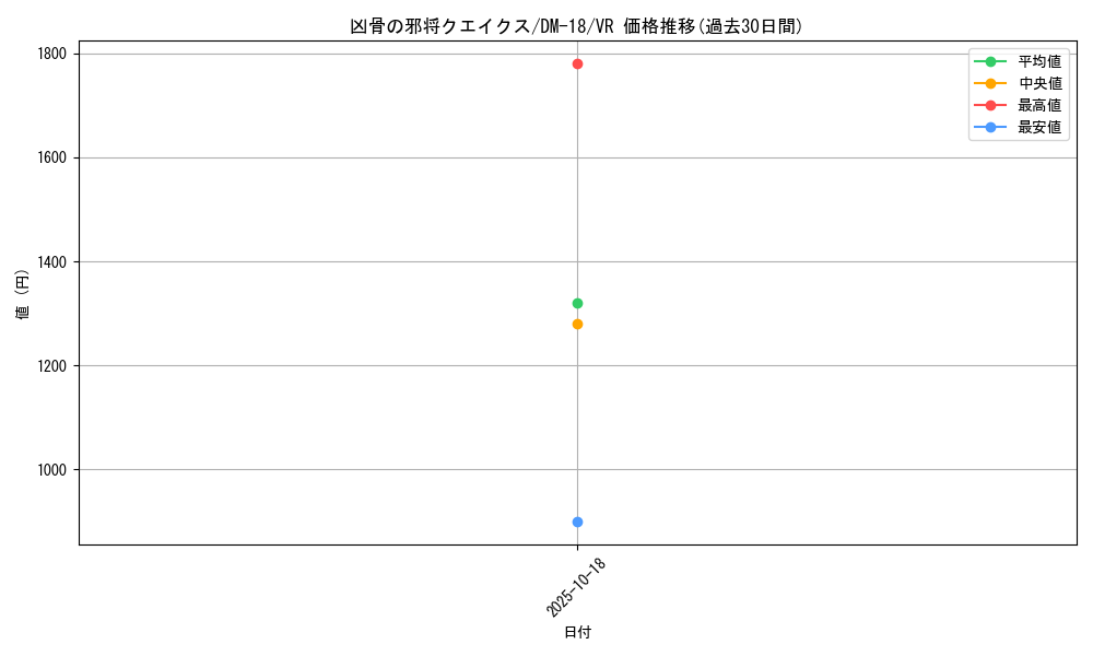 card_99626_series_65683_rarity_101809_graph