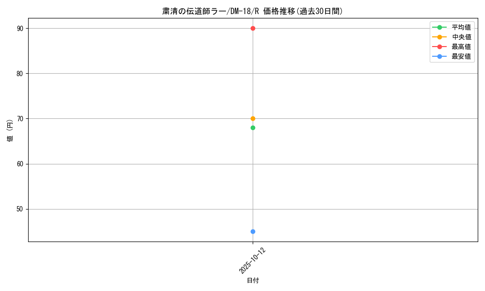 card_99637_series_65683_rarity_101829_graph