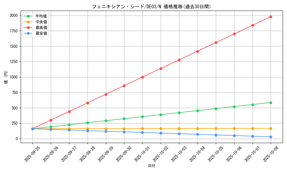 card_9963_series_18448_rarity_1_graph