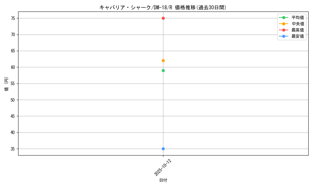 card_99643_series_65683_rarity_101829_graph