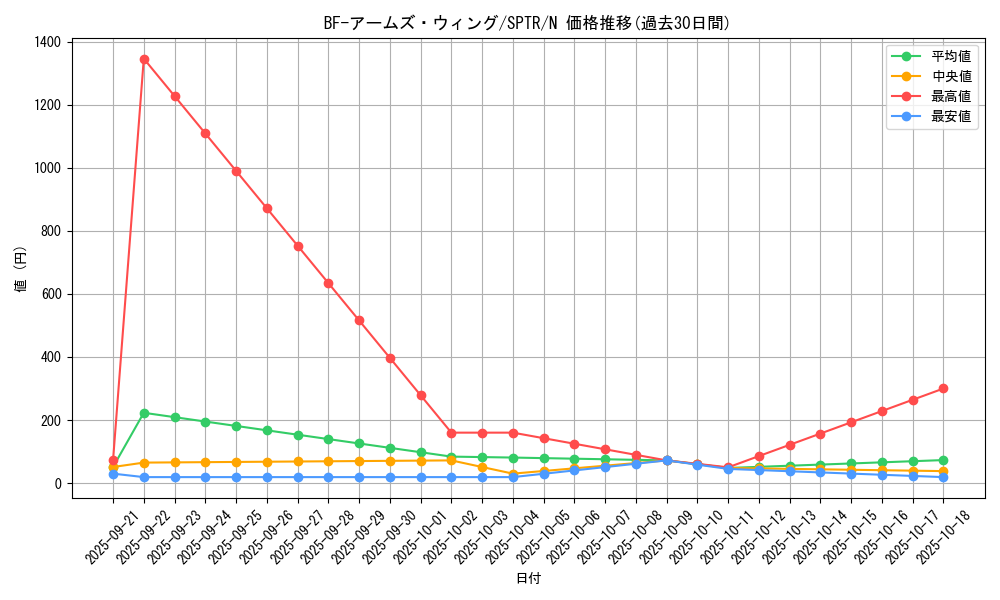 card_9964_series_15891_rarity_1_graph