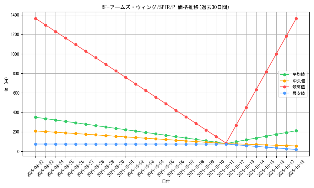 card_9964_series_15891_rarity_2_graph