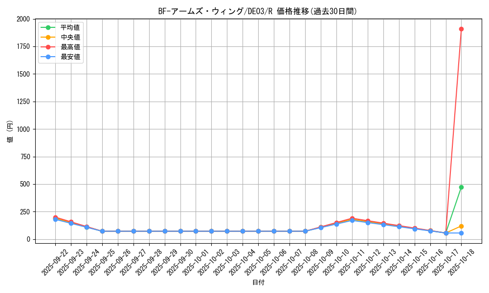card_9964_series_18448_rarity_62_graph