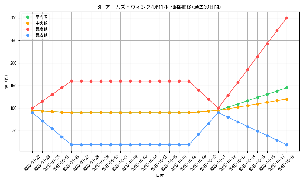 card_9964_series_20575_rarity_62_graph