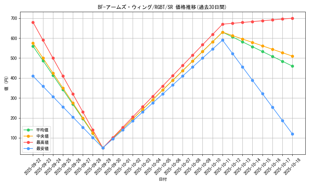 card_9964_series_22727_rarity_3_graph