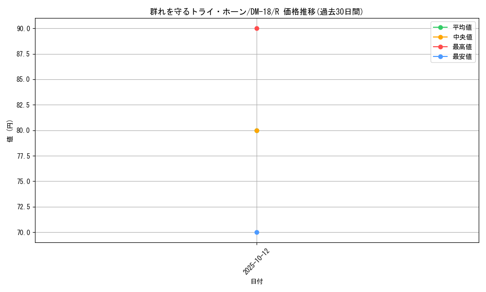 card_99664_series_65683_rarity_101829_graph