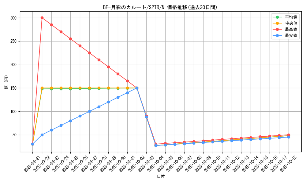 card_9966_series_15891_rarity_1_graph