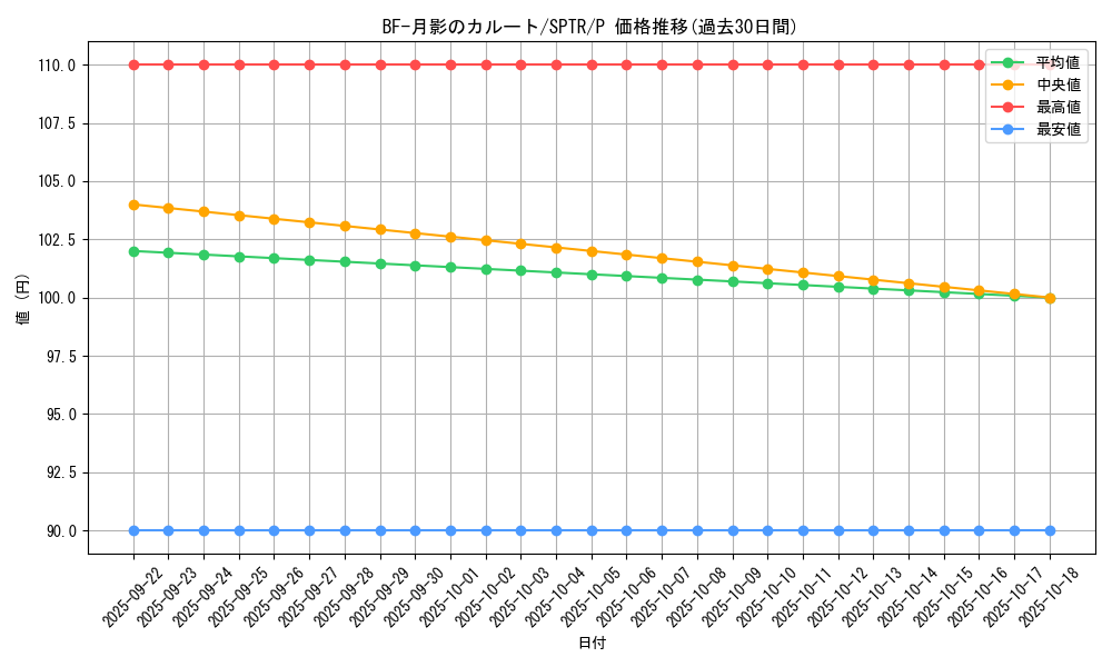 card_9966_series_15891_rarity_2_graph