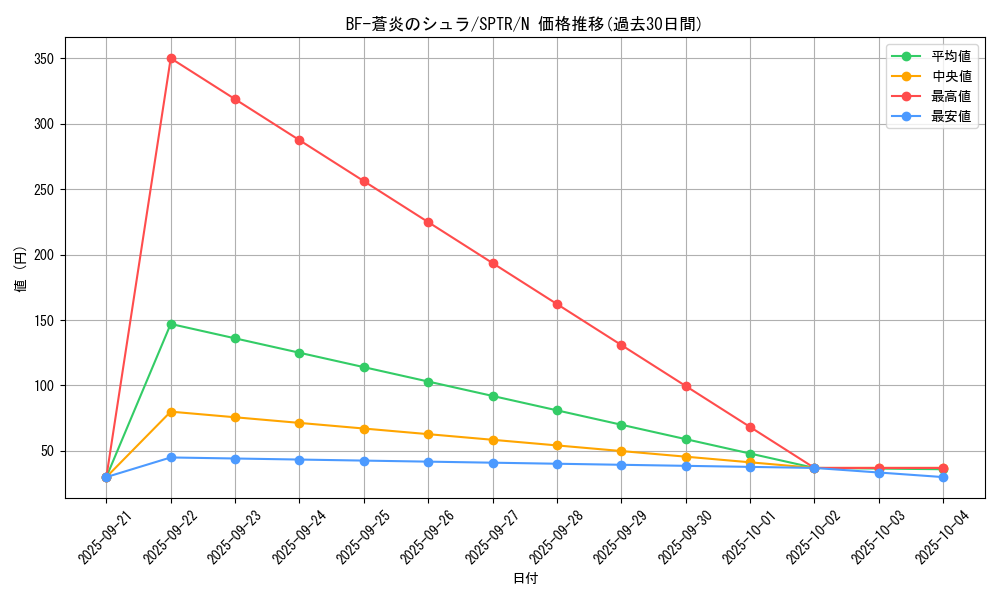 card_9968_series_15891_rarity_1_graph