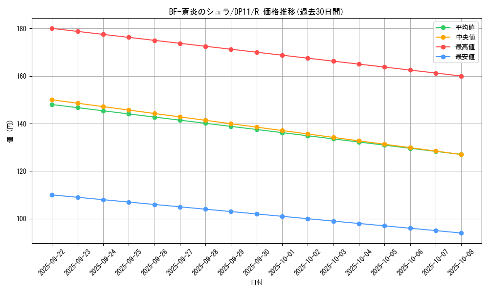card_9968_series_20575_rarity_62_graph