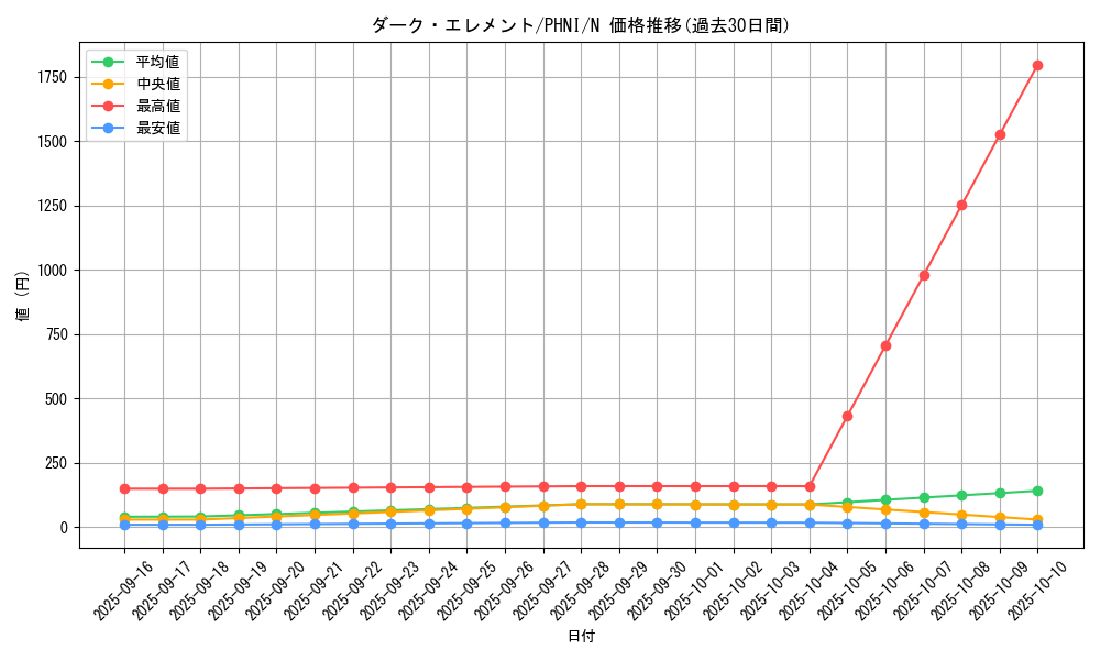 card_996_series_1985_rarity_1_graph