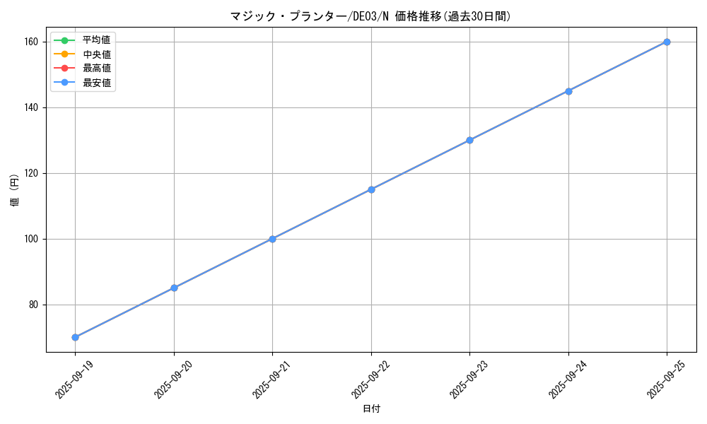 card_9970_series_18448_rarity_1_graph
