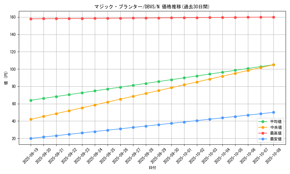 card_9970_series_2257_rarity_1_graph