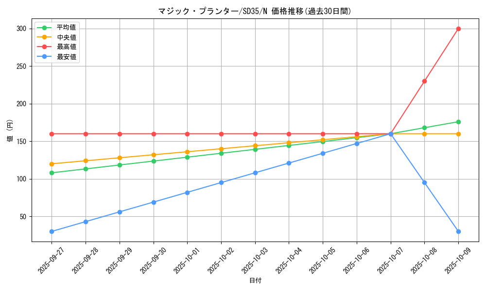 card_9970_series_9546_rarity_1_graph