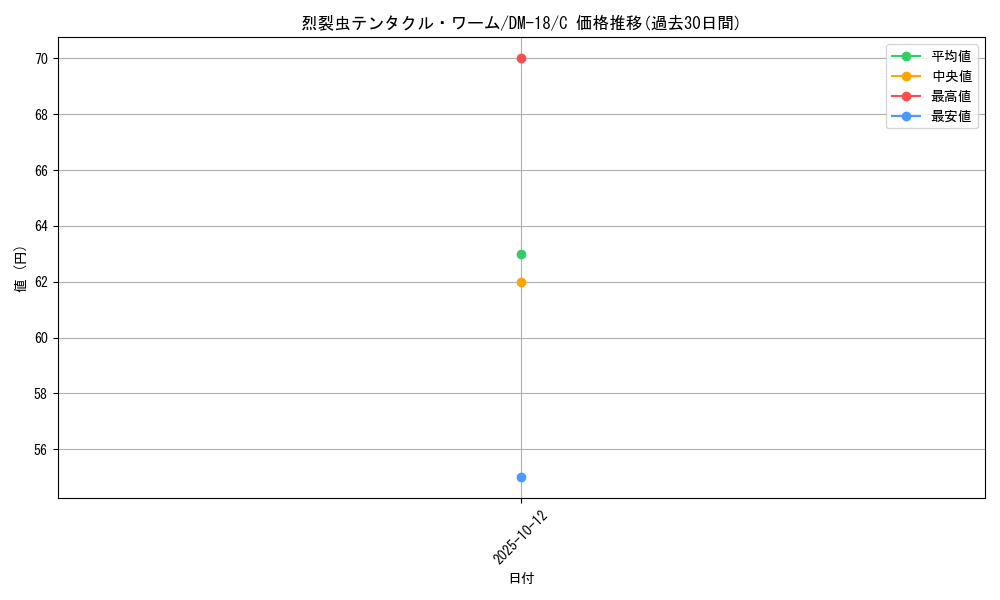 card_99730_series_65683_rarity_101888_graph
