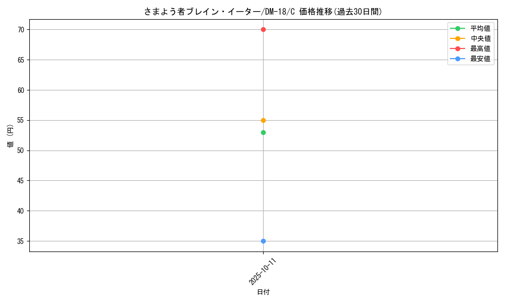 card_99735_series_65683_rarity_101888_graph