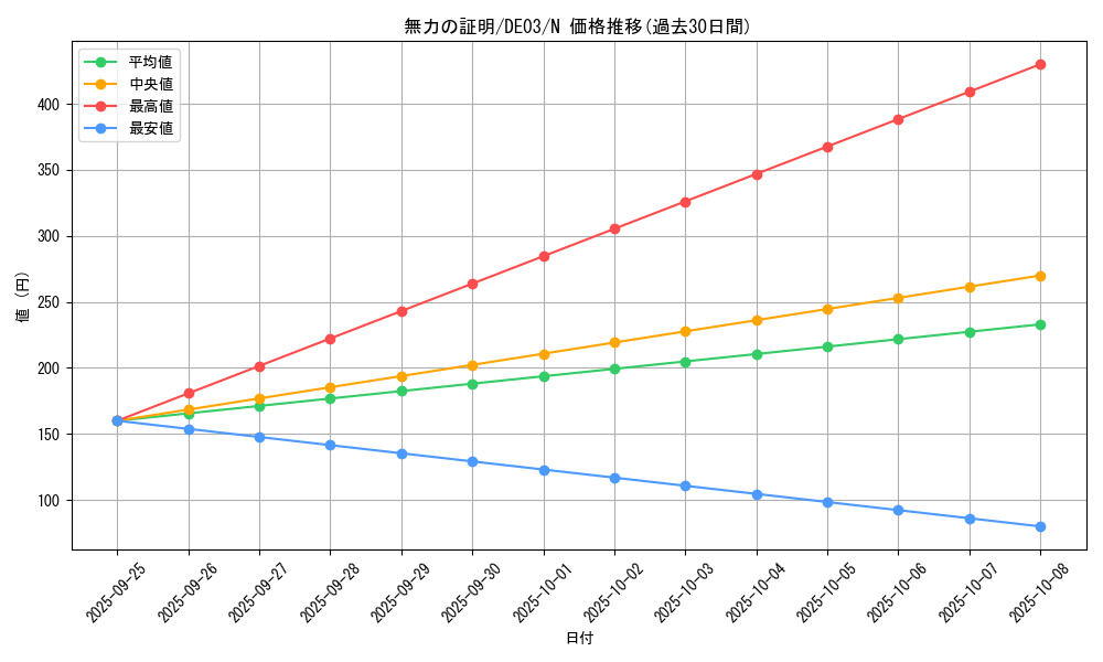 card_9974_series_18448_rarity_1_graph