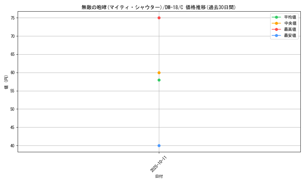 card_99754_series_65683_rarity_101888_graph