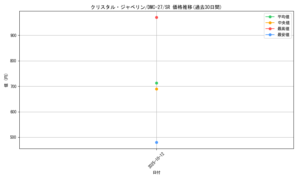 card_99761_series_65685_rarity_101779_graph