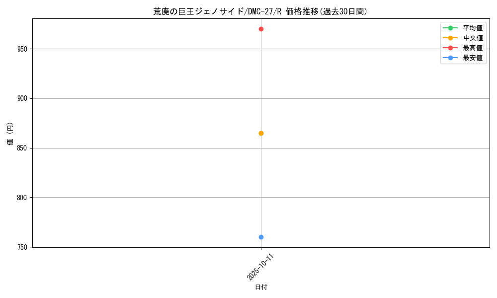 card_99776_series_65685_rarity_101829_graph