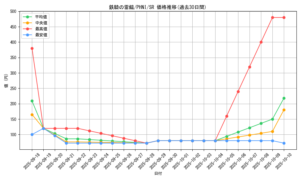 card_997_series_1985_rarity_3_graph