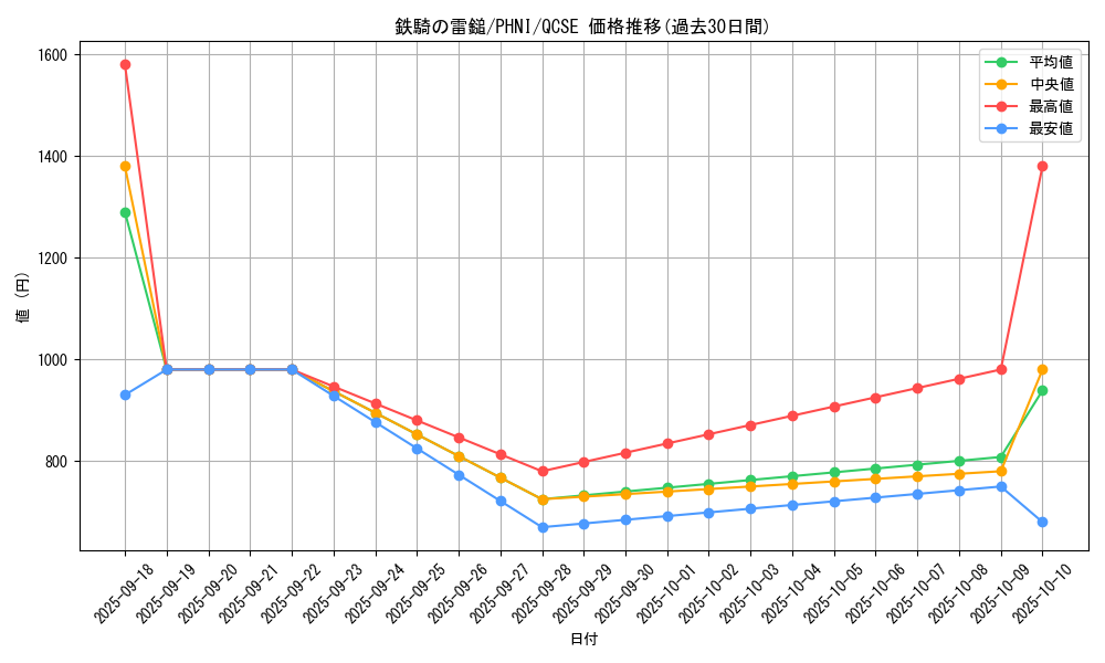 card_997_series_1985_rarity_408_graph