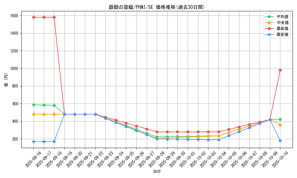 card_997_series_1985_rarity_5_graph
