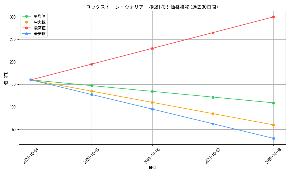 card_9980_series_22727_rarity_3_graph