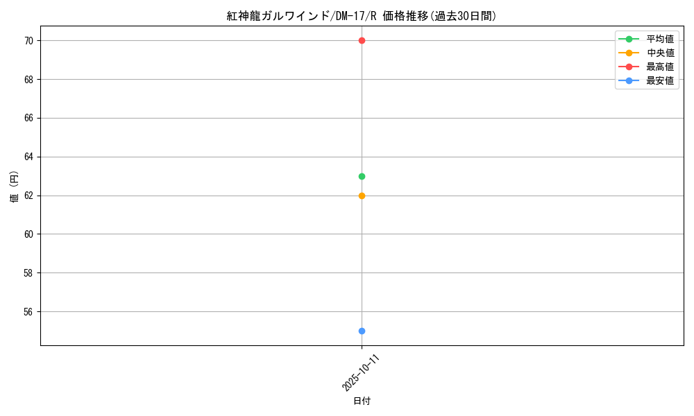 card_99839_series_65684_rarity_101829_graph