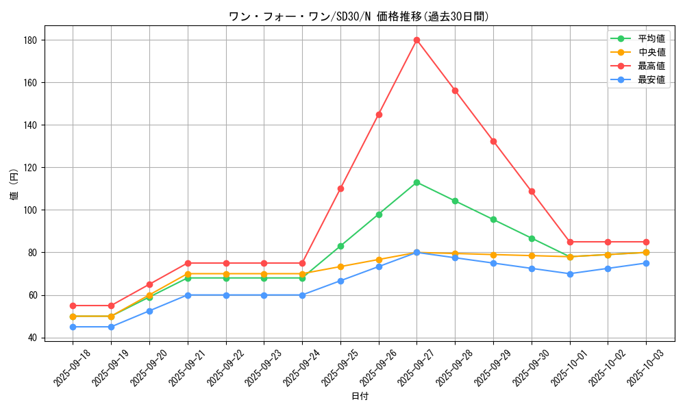 card_9983_series_14145_rarity_1_graph