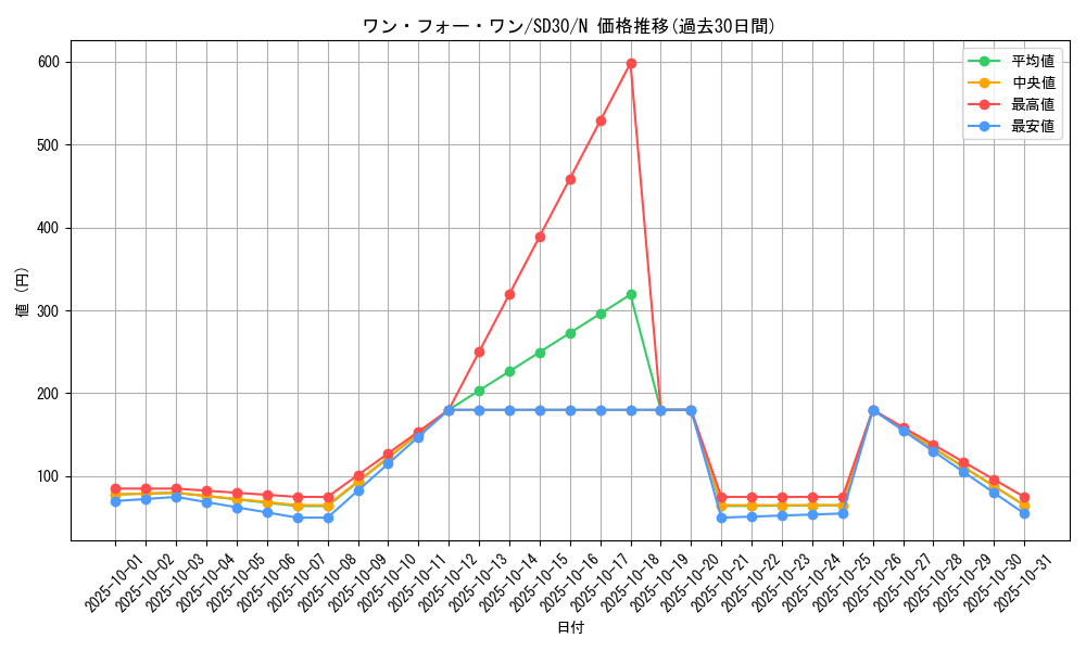 card_9983_series_14145_rarity_1_graph
