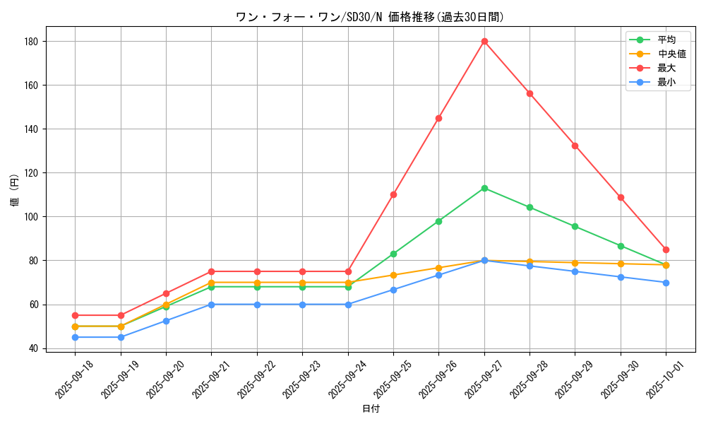 card_9983_series_14145_rarity_1_graph