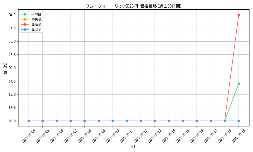 card_9983_series_15595_rarity_1_graph