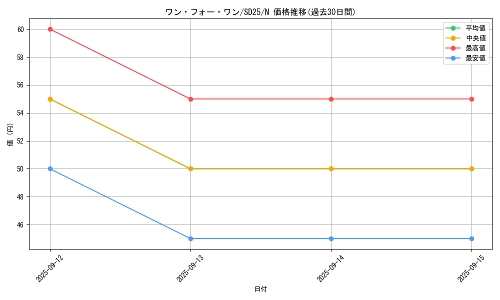 card_9983_series_17601_rarity_1_graph