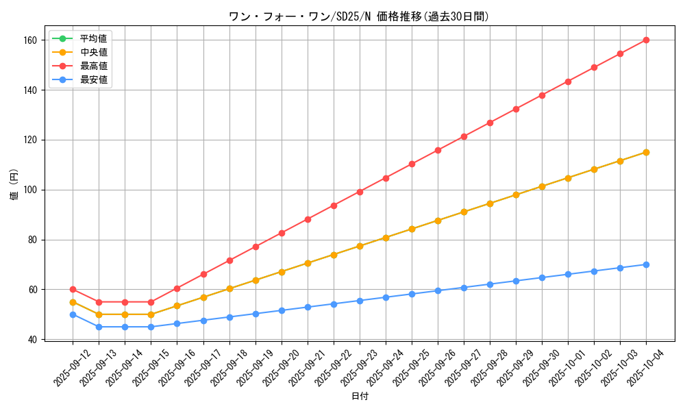 card_9983_series_17601_rarity_1_graph